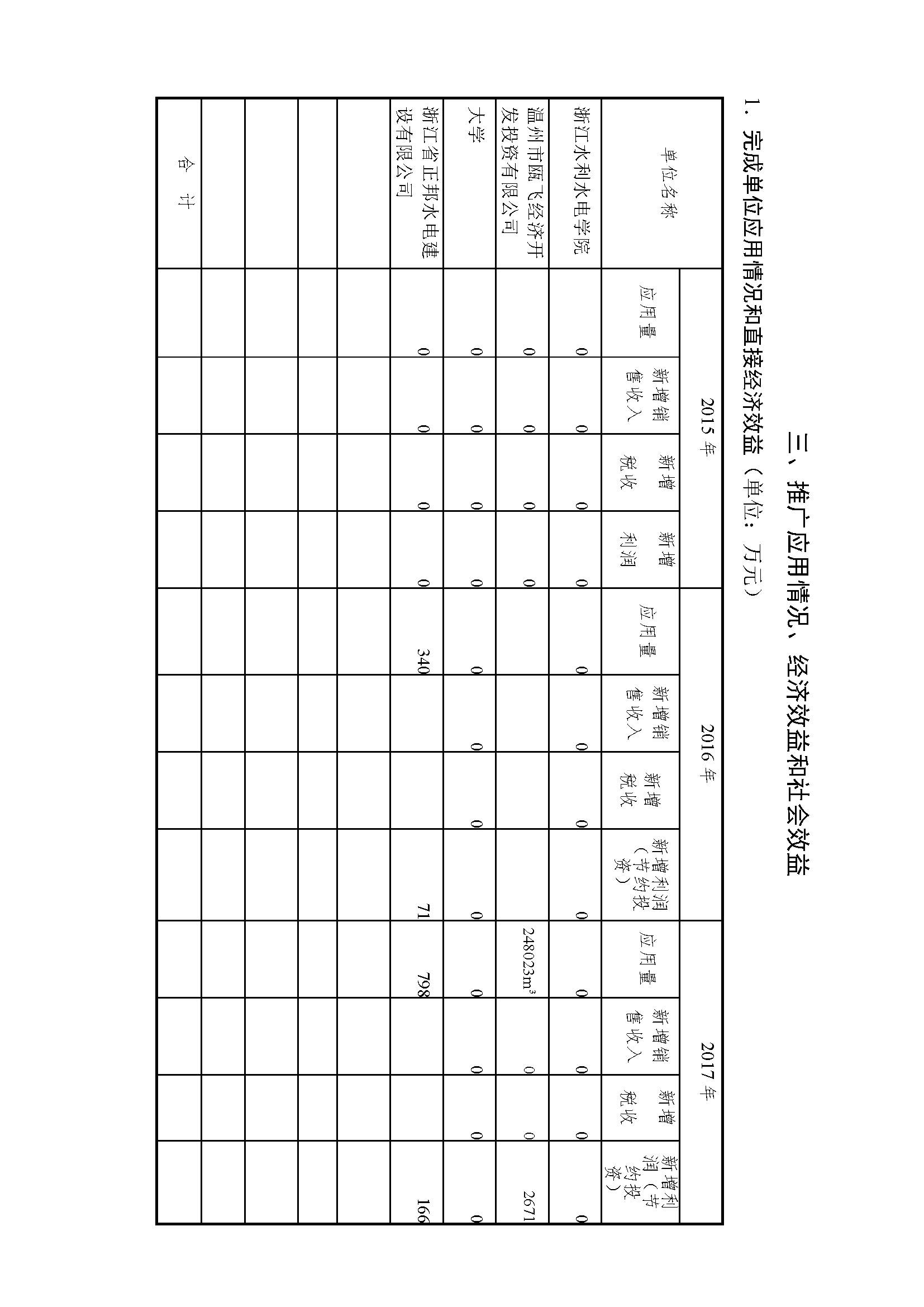 浙江省科学技术进步奖公示内容-_页面_03.png